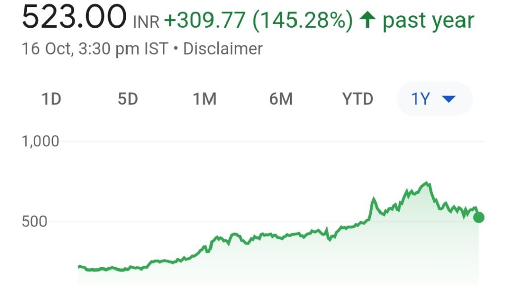 Oil India Share Price Target 2025