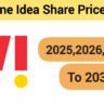 Vodafone Idea Share Price Target 2025,2026 to 2030