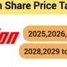 IRCON Share Price Target 2030,IRCON Share Price Target 2025