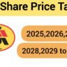 GAIL Share Price Target ,GAIL Share Price Target 2025